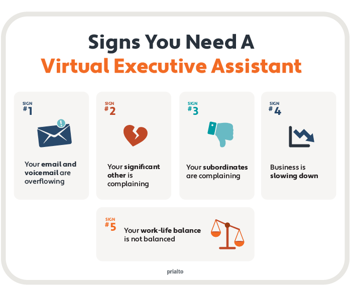 The Ultimate Guide To Virtual Executive Assistants In 2024